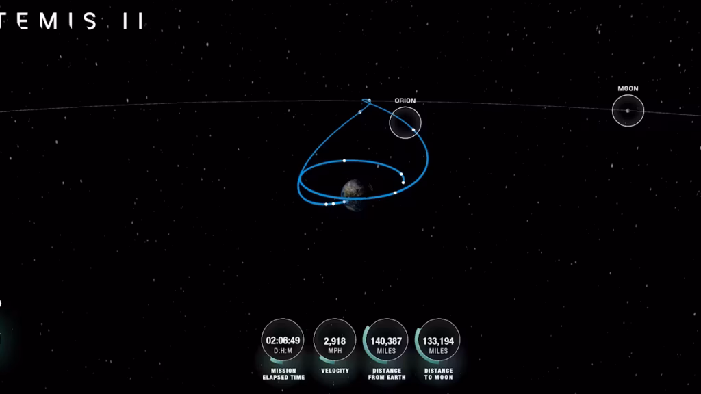Artémis en route vers la Lune : pendant ce temps, nos dirigeants RN rêvent d'un retour à l'âge de pierre !