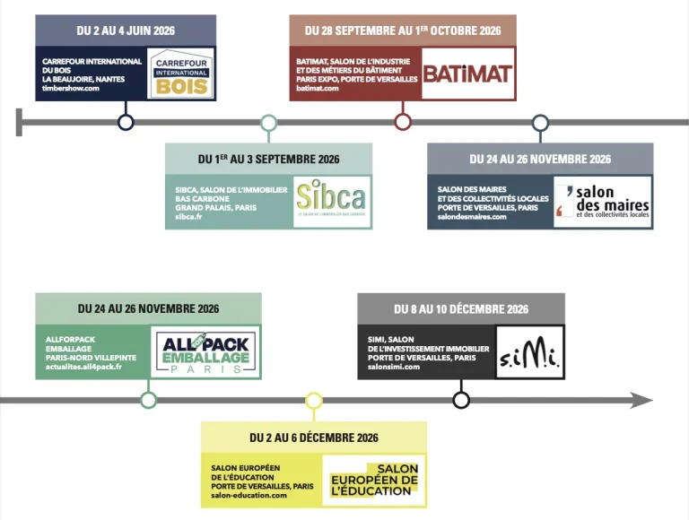 Événements 2026 : La France renforce sa stratégie de gestion durable des forêts et du bois.