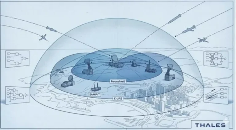 SkyDefender : La défense aérienne à l&rsquo;ère de la manipulation technologique