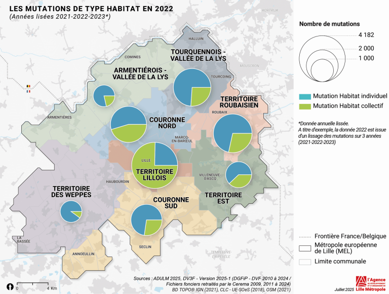 Les Ventes Immobilières à Lille : Une Illusion de Prospérité