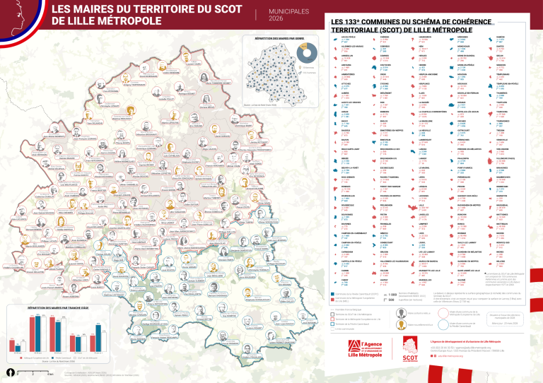 Les Nouveaux Maîtres de Lille : Une Élection qui Révèle l&rsquo;Absurdistan Politique