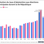 Municipales 2026 : L'abstention triomphe, pendant que les élus RN se perdent dans l'absurde !