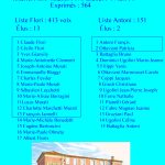 Résultats des élections municipales de Murato 15 Mars 2026 – Imagina Muratu