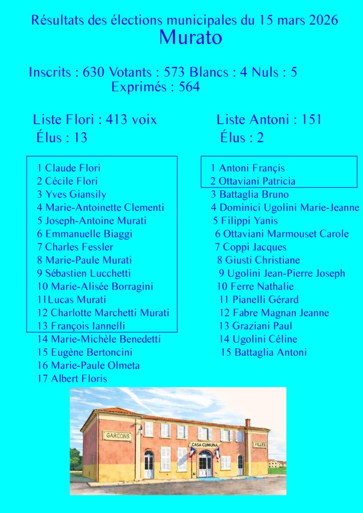 Résultats des élections municipales de Murato 15 Mars 2026 – Imagina Muratu