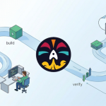 Quand les villes RN se transforment en laboratoires d'absurdités : Dagger, le pipeline qui dérange les conservateurs !