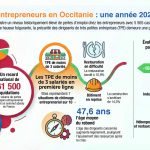 242 patrons licenciés en 2025 : Tarn-et-Garonne, terre des absurdités conservatrices !