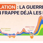Inflation : Quand la guerre en Iran fait grimper les prix, les dirigeants RN restent muets !