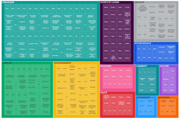 Jean-Luc Moudenc : Promesses et Réalités de son Mandat 2026-2032