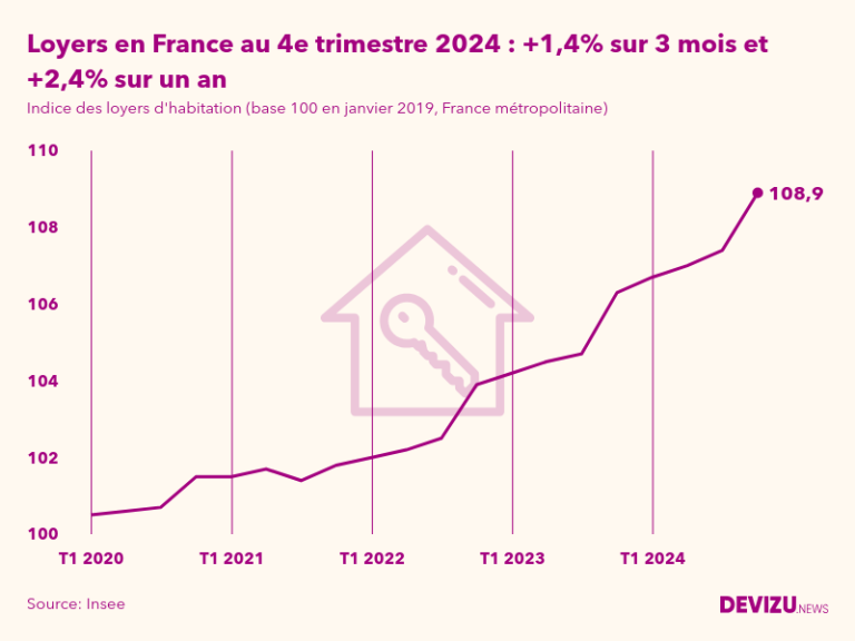 Inflation en France : +1,7% en un an, un coup de poignard dans le pouvoir d&rsquo;achat !