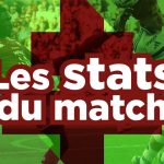 OM - FC Metz : 20 défaites, Giorgi Tsitaishvili en tête d'affiche... Quand l'absurde devient la norme !