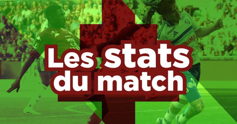 OM - FC Metz : 20 défaites, Giorgi Tsitaishvili en tête d'affiche... Quand l'absurde devient la norme !