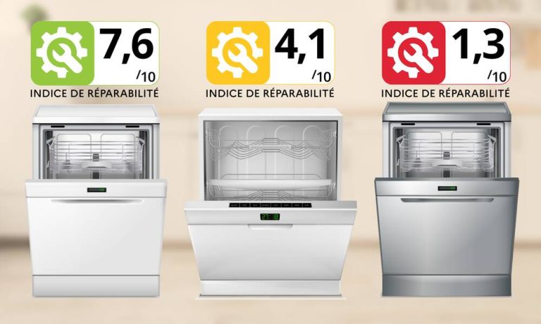 Indice de réparabilité : une évaluation critique qui soulève des questions importantes