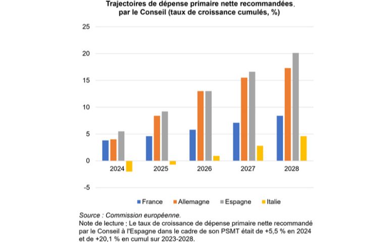 L&rsquo;UE : Quand la rigueur budgétaire devient un cirque