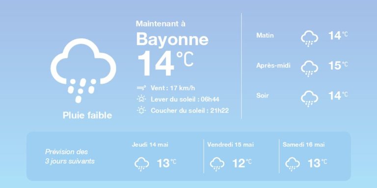 Météo à Bayonne le 13 mai 2026 : prévisions de temps nuageux et températures fraîches.