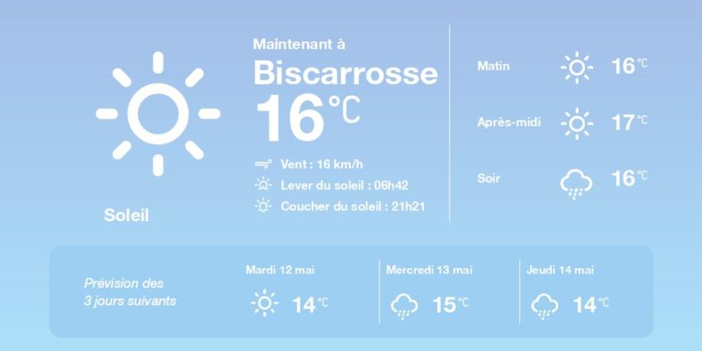 Météo à Biscarrosse le 11 mai 2026 : prévisions de pluie et températures fraîches.