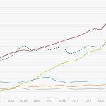 La croissance économique de la Chine ralentit depuis la pandémie, selon des analystes.