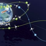 Artemis II : Suivi quotidien du voyage vers la Lune par la NASA.