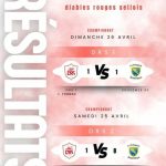 Résultats des séniors : les Diables Rouges s&rsquo;inclinent à Selles-Saint-Denis.