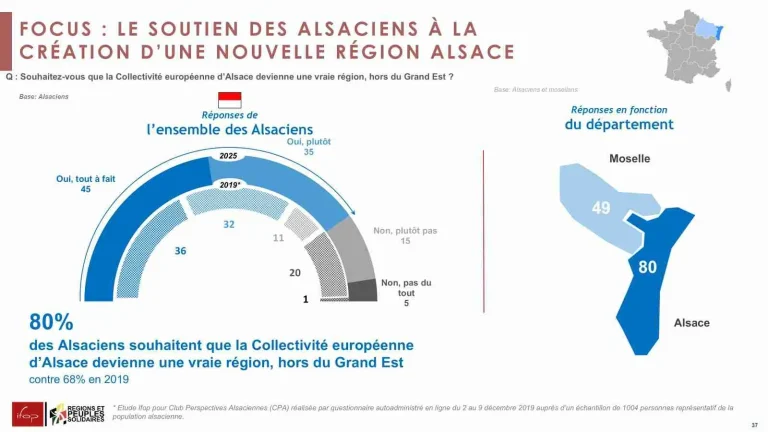 Un vote décisif pour la Région Alsace