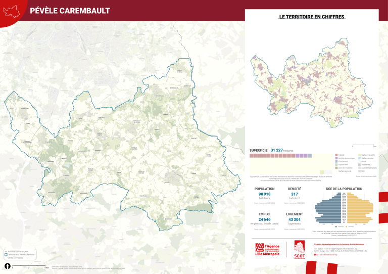 Le territoire de la Communauté de communes Pévèle Carembault face aux enjeux de développement durable.