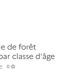 Superficie de forêt plantée par classe d&rsquo;âge : données révélées pour la France en 2023