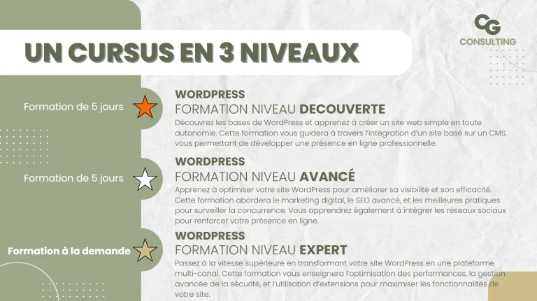 Formation WordPress Avancée à Ajaccio : éligibilité Qualiopi confirmée pour les professionnels.