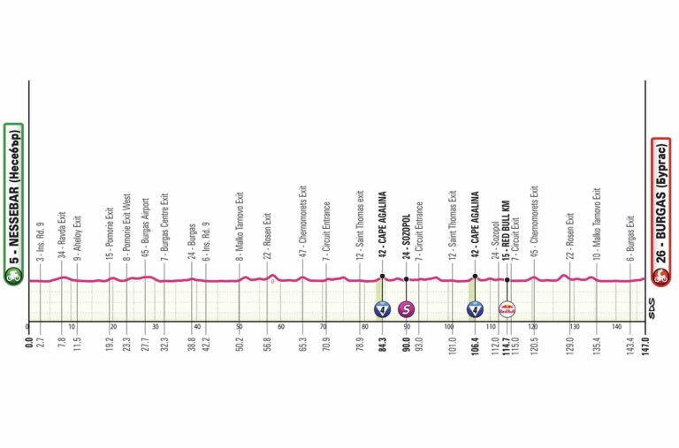 Giro 2026 : Parcours et diffusion TV en direct de l&rsquo;étape Nessebar – Bourgas