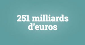 Les géants européens du luxe ont perdu 251 milliards d’euros en Bourse cette année