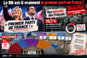 Le RN est-il vraiment le premier parti de France ? Les chiffres