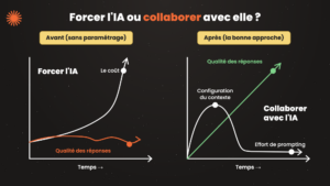 Optimisez l&rsquo;IA générative : quatre niveaux de paramétrage pour intégrer vos méthodes de travail