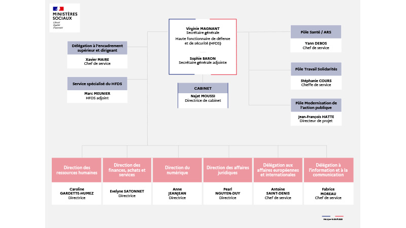 Ministères sociaux : le SGMAS détaille ses missions et la médiation fournisseurs