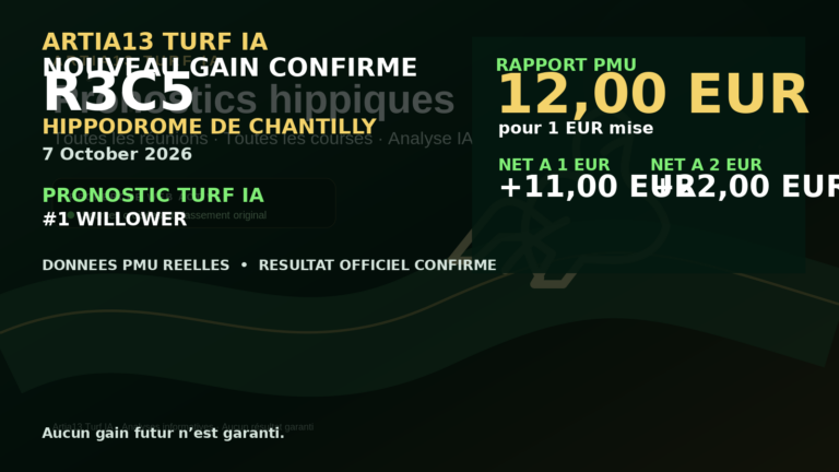 🏆 Nouveau gain Turf IA : +22,00 € à 2 € sur R3C5