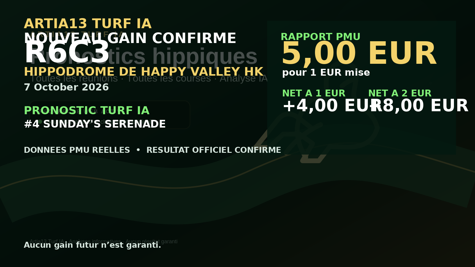 🏆 Nouveau gain Turf IA : +8,00 € à 2 € sur R6C3