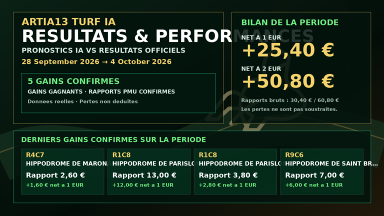 Performances Turf IA du 4 October 2026 : résultats expliqués simplement
