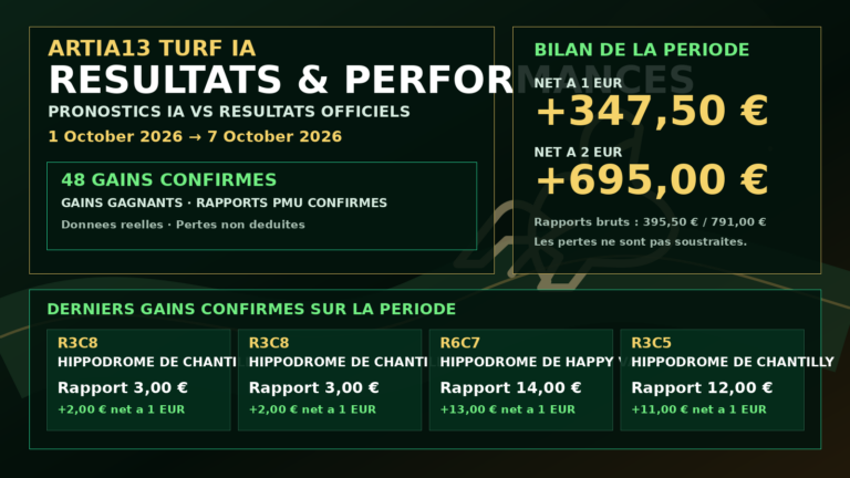 Performances Turf IA du 7 October 2026 : résultats expliqués simplement