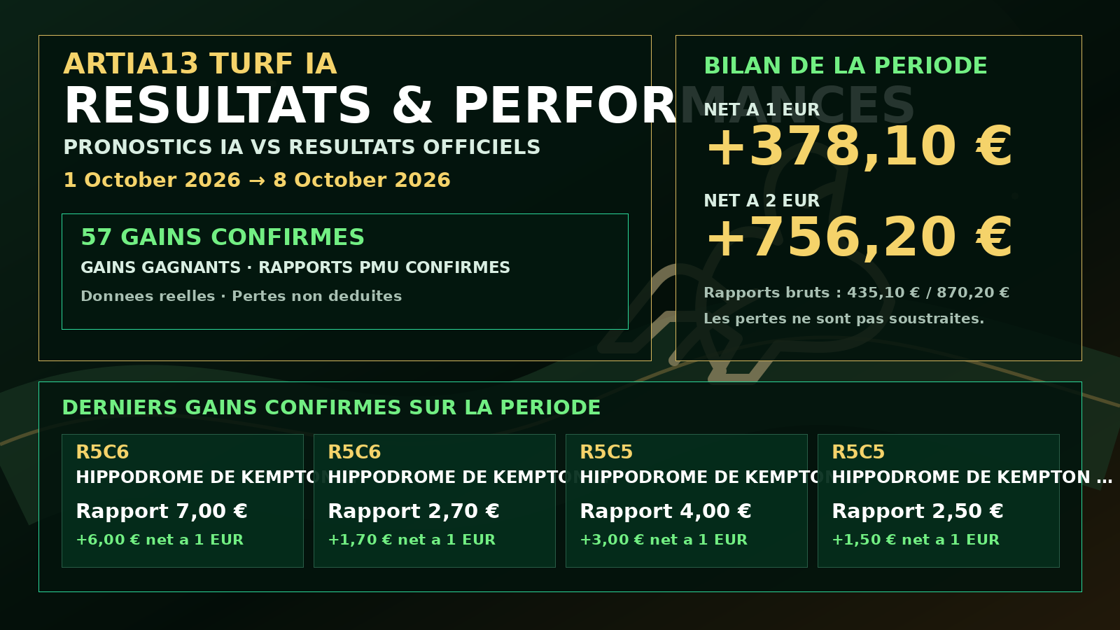 Performances Turf IA du 8 October 2026 : résultats expliqués simplement